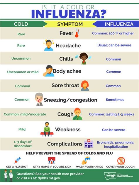 flu a 2023 symptoms
